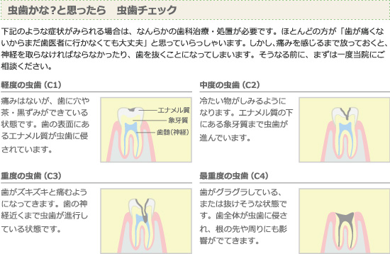 虫歯かな？と思ったら　虫歯チェック