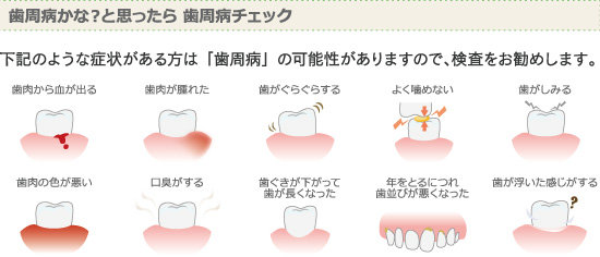 歯周病かな？と思ったら 歯周病チェック